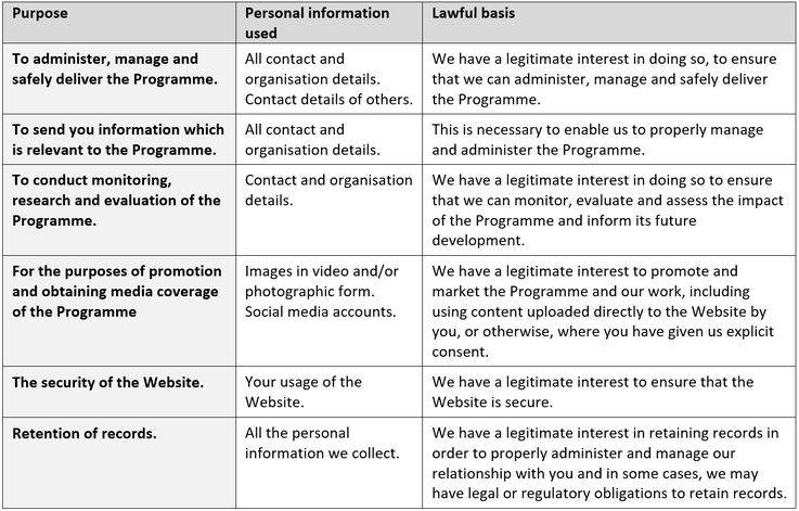 SG Privacy Policy table (Aug 2023)