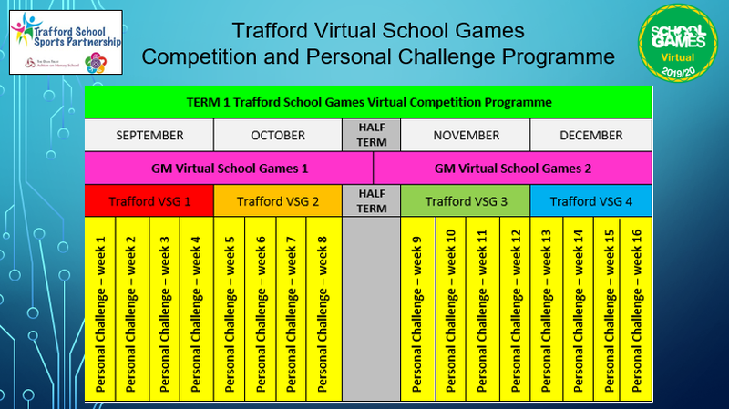 Competition Format - term 1