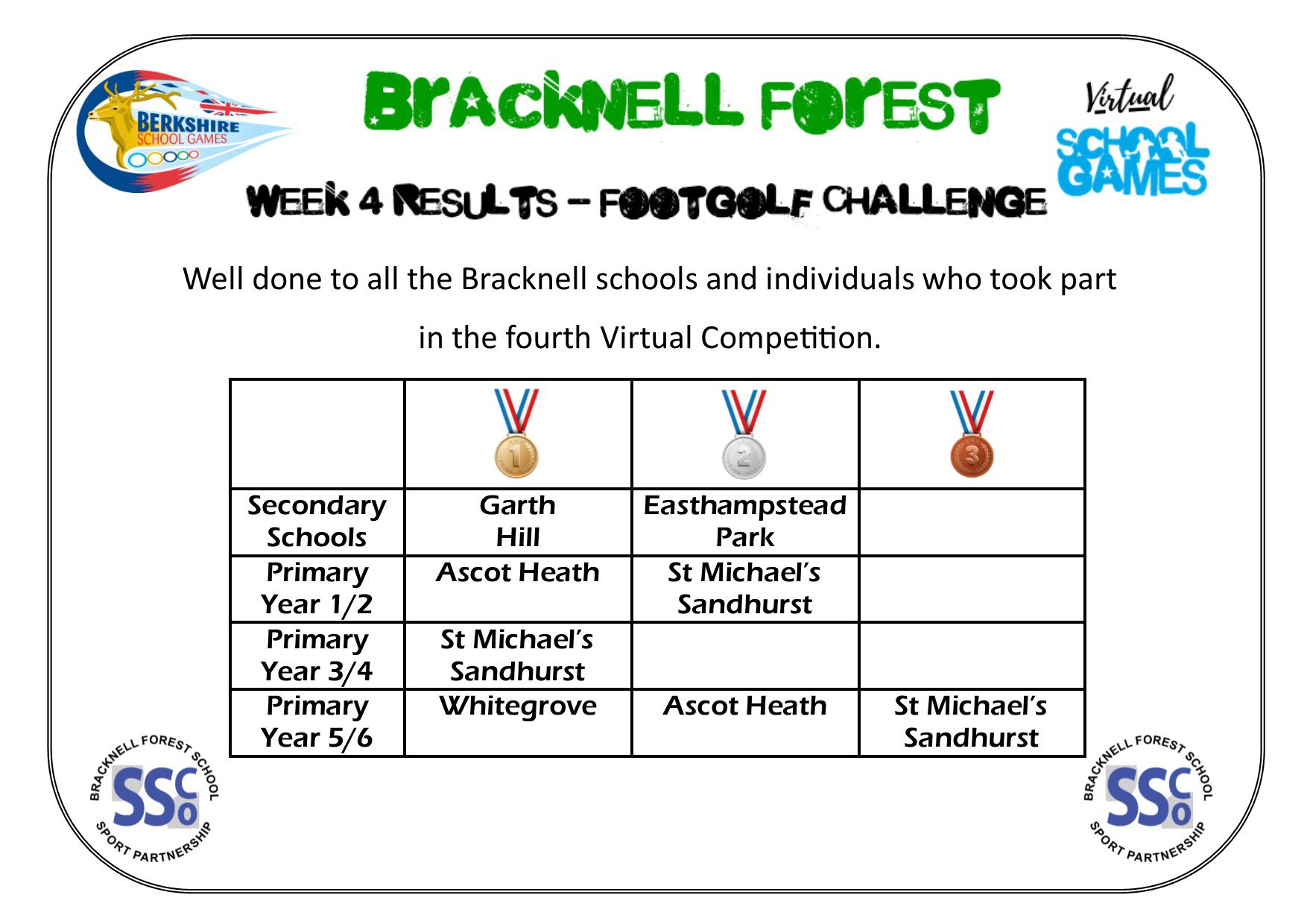 Your School Games Bracknell Forest FootGolf Challenge Results
